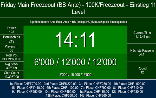 24600 Pot am Freitag