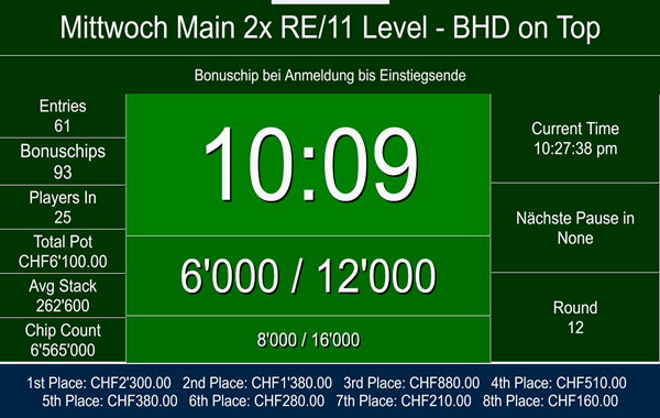 Wednesday 100er - BHD 290 on top