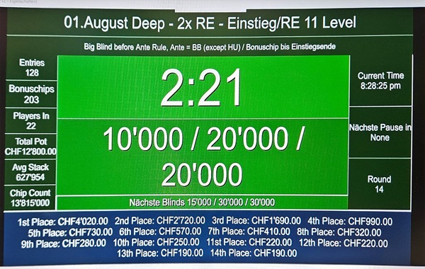 01. August Deep - 100K - 128 Entries