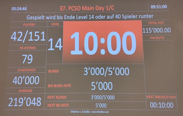 37. PCSO Main Event (500+50) Tag 1C Chipcounts