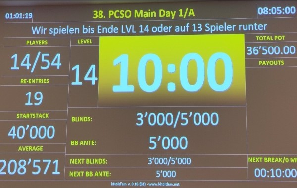 Grand Casino Luzern - 38. PCSO Main Tag 1A Chipcount