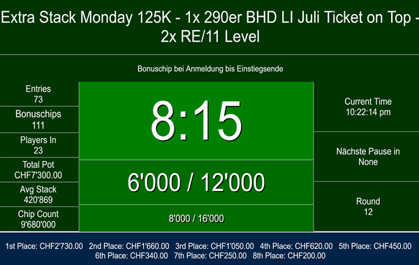 125K Extra Monday- 290 BHD LI on top