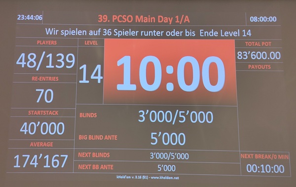 Grand Casino Luzern - 39. PCSO Tag 1A Chipcounts