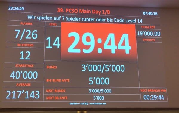 Grand Casino Luzern - 39. PCSO Main Tag 1B Chipcount