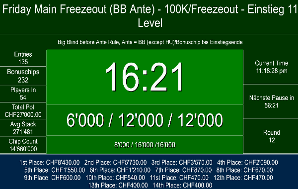 135 im 200er Friday Freezeout