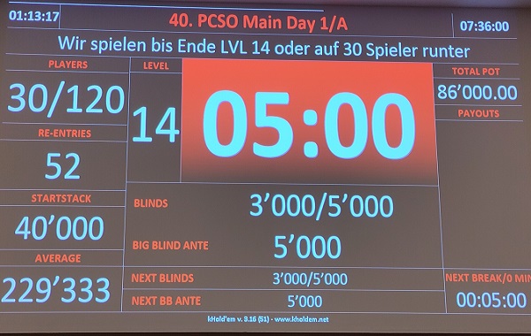 Starke 172 Entries zum Start der 40. PCS0 in Luzern