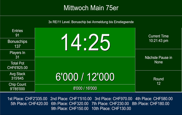 91 am Mittwoch