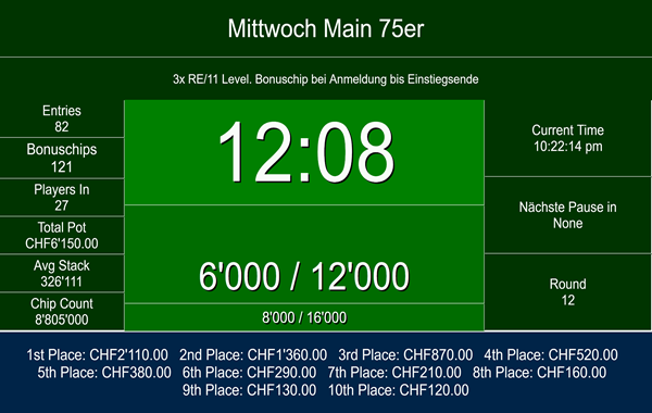 82 am Mittwoch